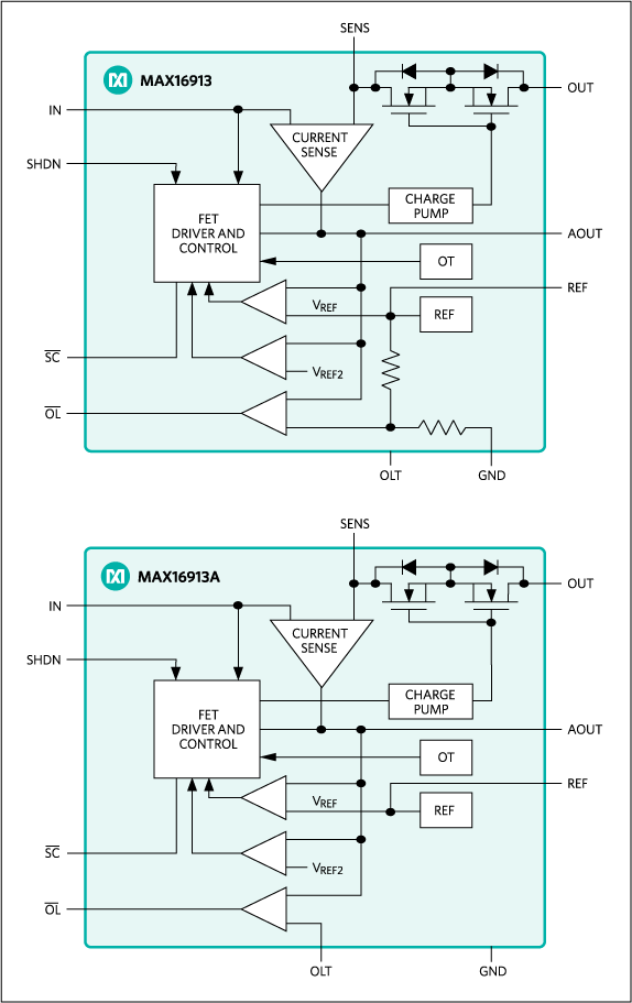 MAX16913, MAX16913A: Functional Diagrams