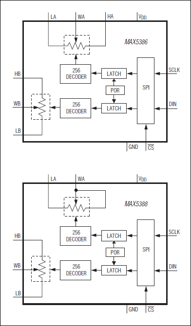 MAX5386, MAX5388: Functional Diagrams