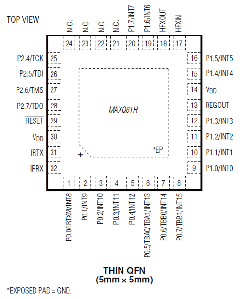 MAXQ61H: Pin Configuration