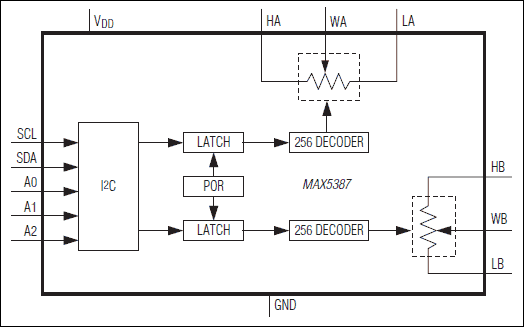 MAX5387: Functional Diagram