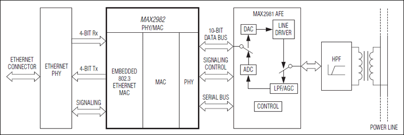 MAX2982: Typical Application Circuit