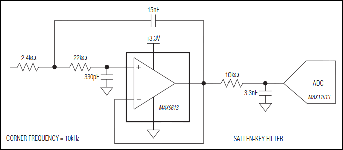MAX9613, MAX9615: Typical Application Circuit