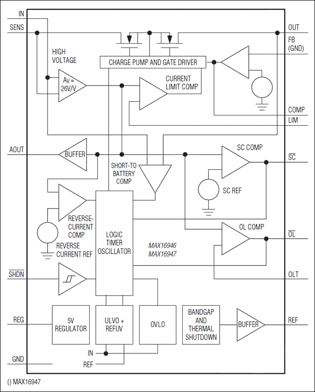 MAX16946, MAX16947: Functional Diagram