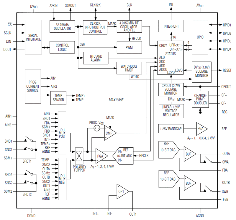MAX1358B: Functional Diagram