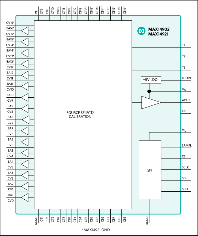 MAX14920, MAX14921: Functional Diagram
