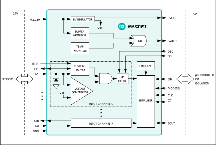 MAX31911: Block Diagram