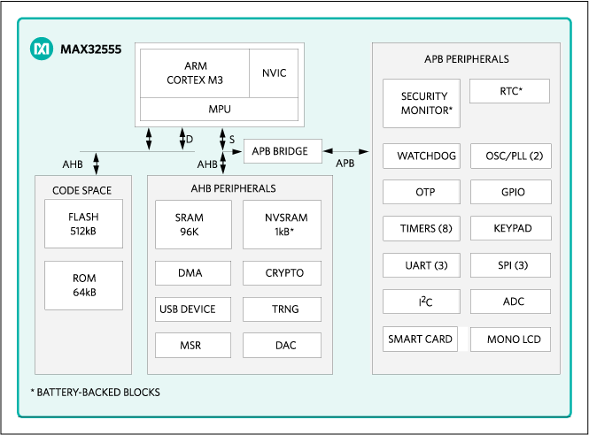 MAX32555: Functional Diagram