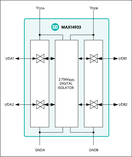 MAX14933: Functional Diagram