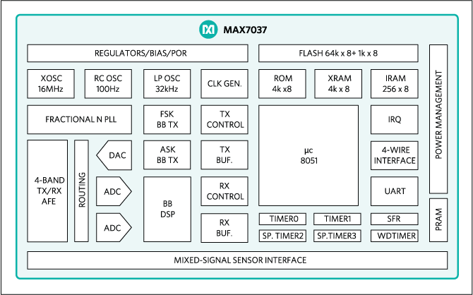MAX7037: Functional (or Block) Diagram