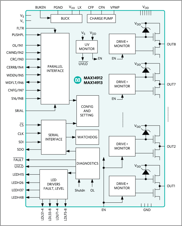 MAX14912, MAX14913: Functional (or Block) Diagram