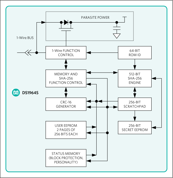 DS1964S: Block Diagram
