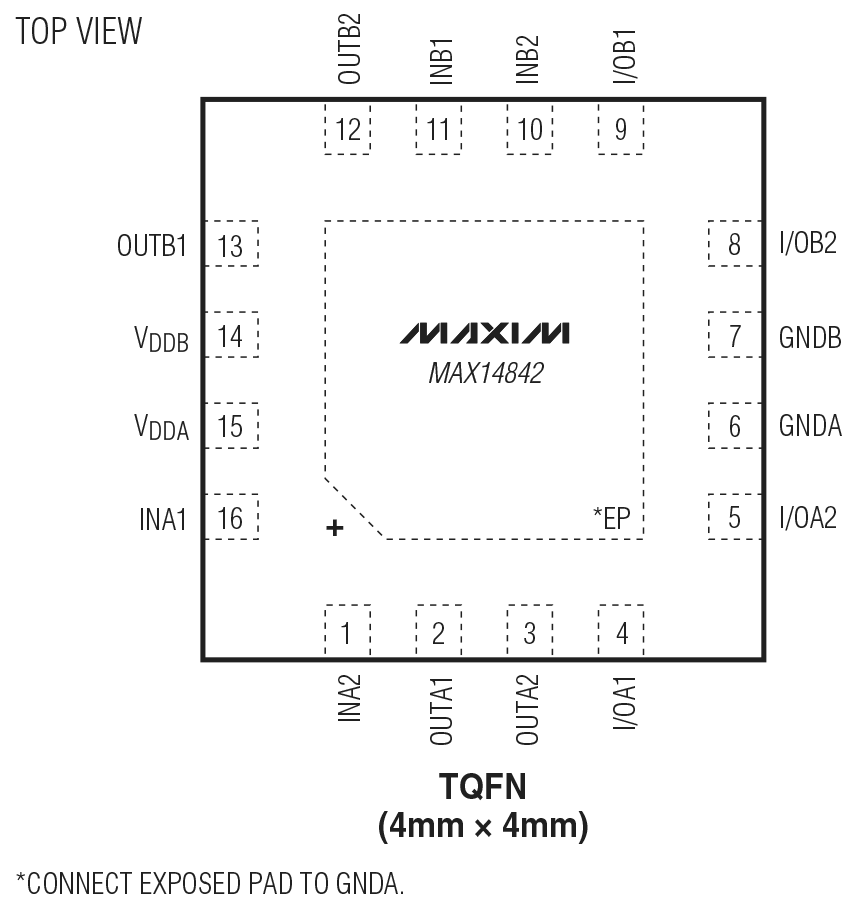 MAX14842 Pin Configuration