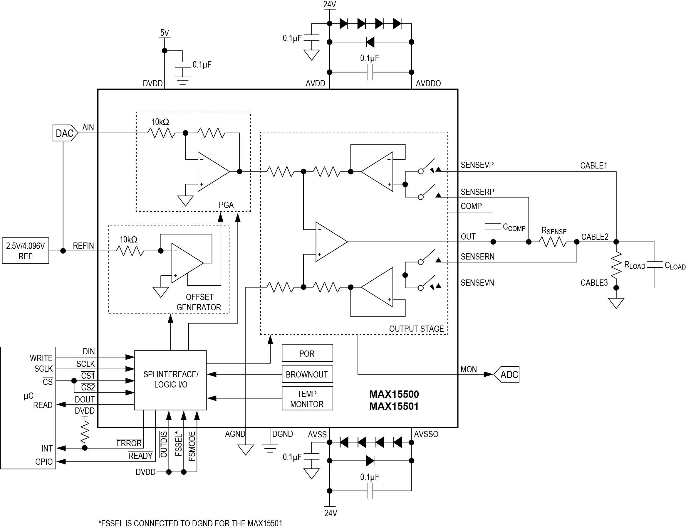 MAX15500, MAX15501: Typical Operating Circuit/Functional Diagram