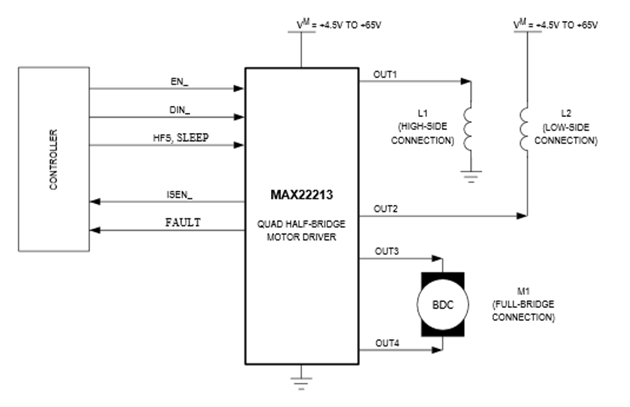 MAX22213 Simplified Block Diagram