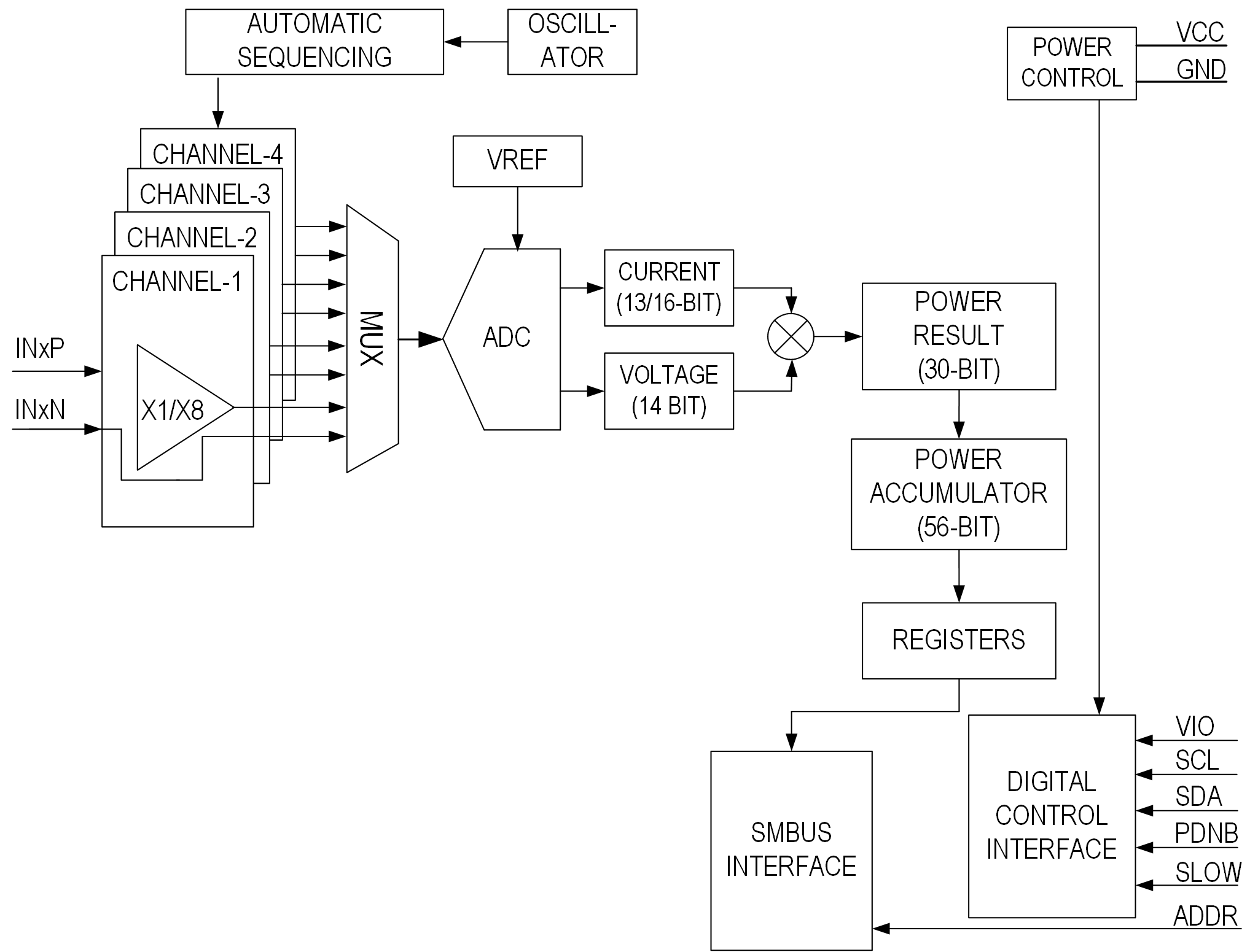 MAX34417 Block Diagram