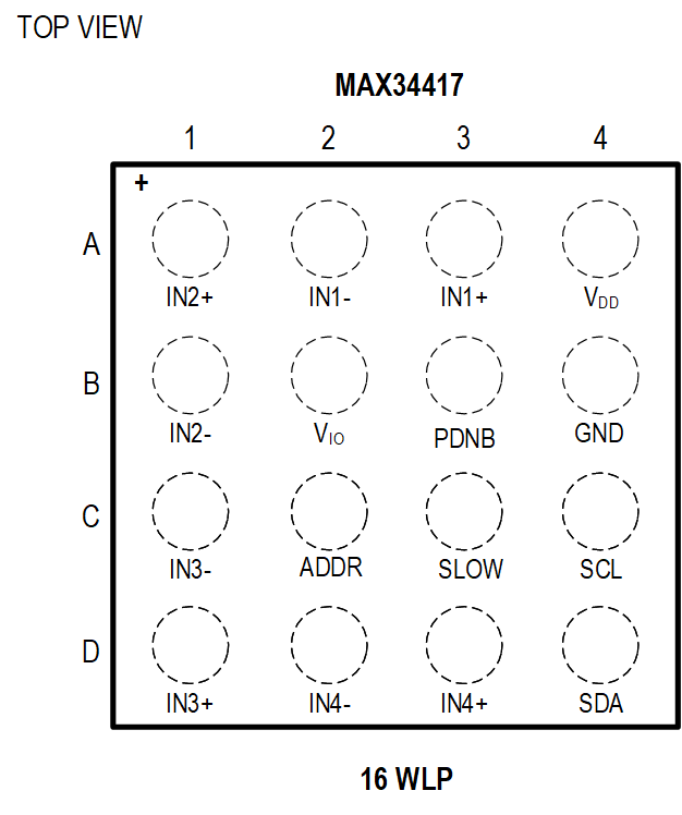 MAX34417 Pin Configuration