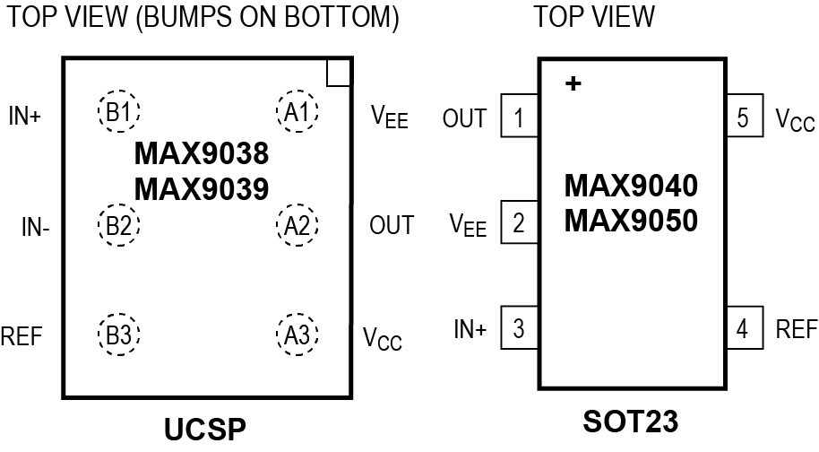 MAX9038, MAX9039, MAX9040, MAX9041, MAX9042, MAX9043, MAX9050, MAX9051, MAX9052, MAX9053: Pin Configuration