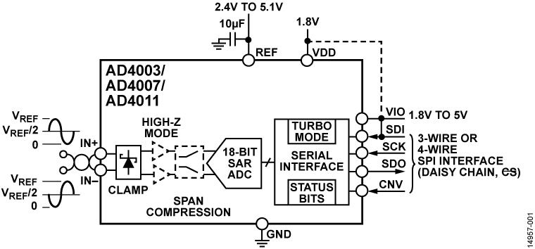 AD4003/AD4007/AD4011 Functional Block Diagram
