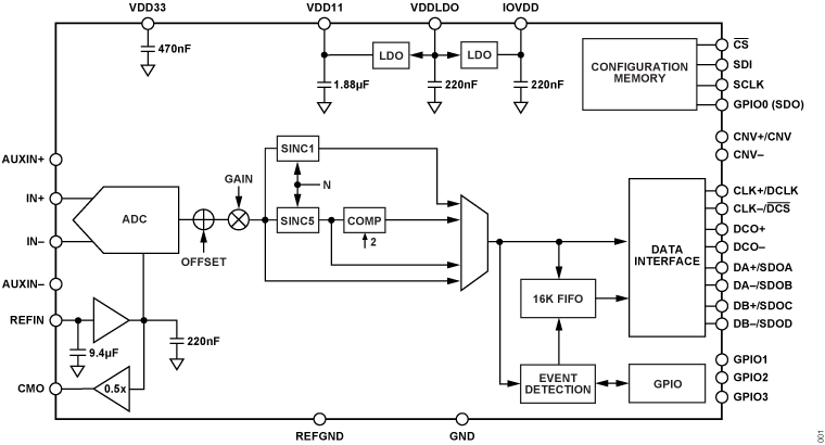 AD4080 Functional Block Diagram