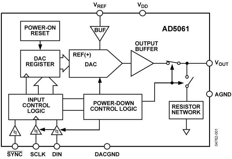 AD5061 Functional Block Diagram