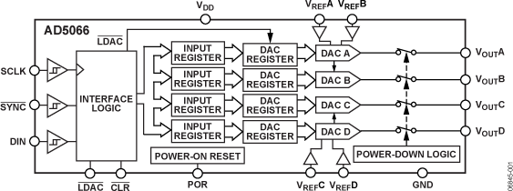 AD5066 Functional Block Diagram