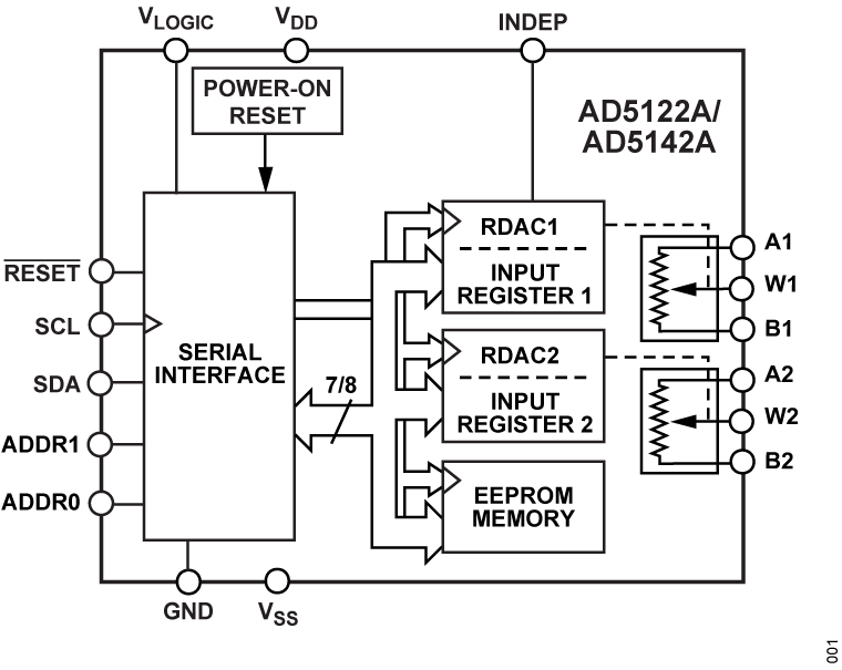 AD5122A/AD5142A Functional Block Diagram