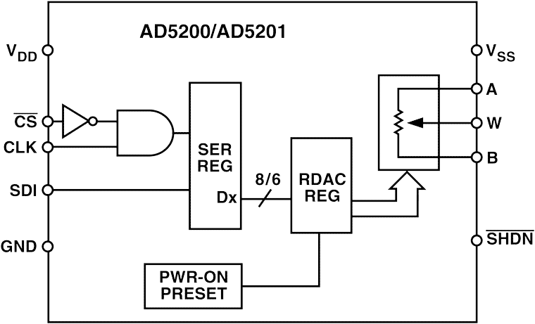 AD5200/AD5201 Functional Block Diagram