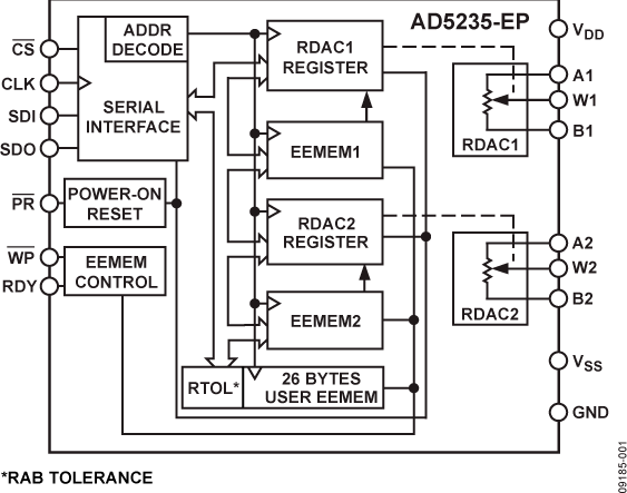 AD5235-fbl