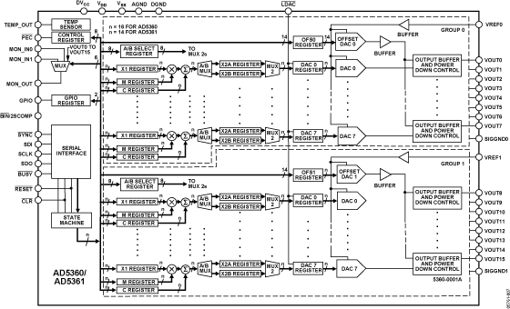 AD5360/AD5361 Functional Block Diagram
