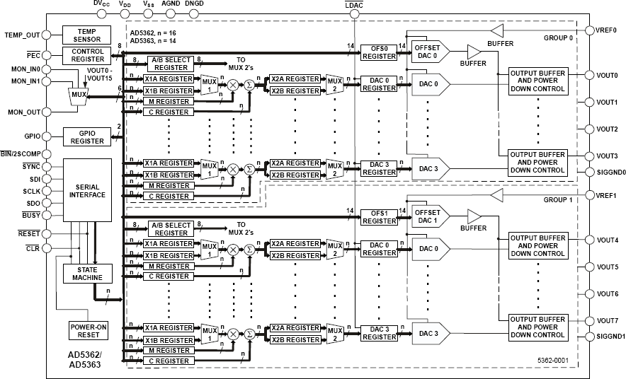 AD5362/AD5363 Functional Block Diagram