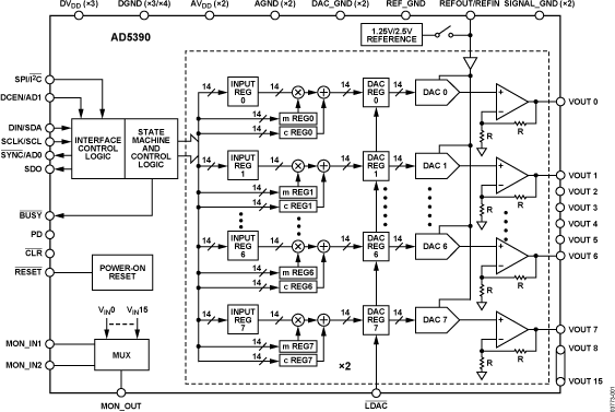 AD5390 Functional Block Diagram