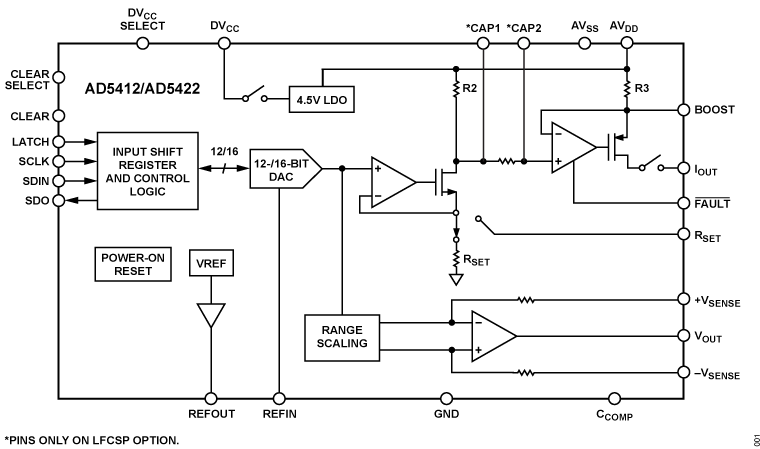 AD5412_AD5422 Functional Block Diagram