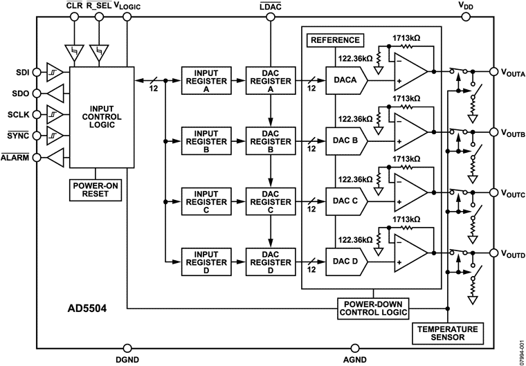 AD5504 Functional Block Diagram