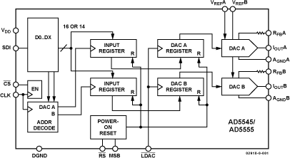 AD5545/AD5555 Functional Block Diagram