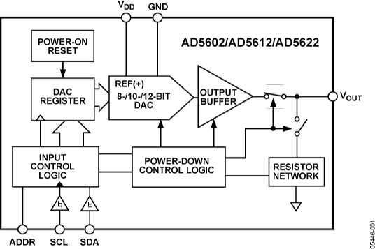 AD5602/AD5612/AD5622 Functional Block Diagram