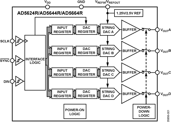 AD5624R/AD5644R/AD5664R Functional Block Diagram