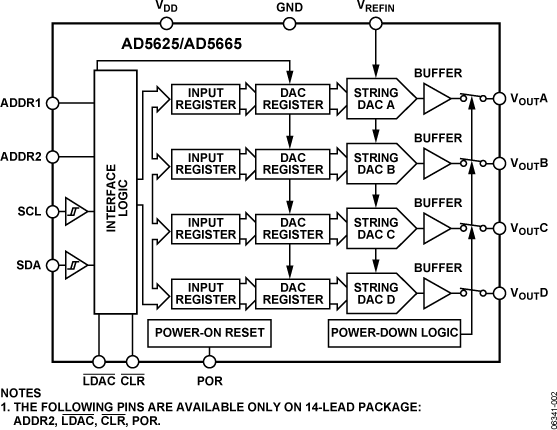 AD5625/AD5665 Functional Block Diagram