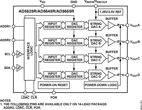 AD5625R/AD5645R/AD5665R Functional Block Diagram