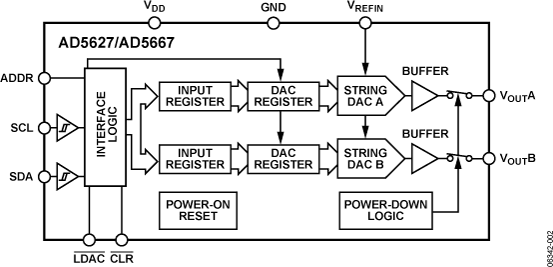 AD5627/AD5667 Functional Block Diagram