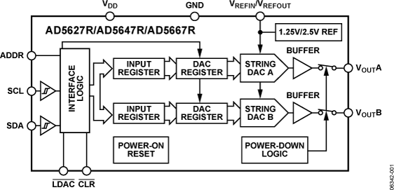 AD5627R/AD5647R/AD5667R Functional Block Diagram