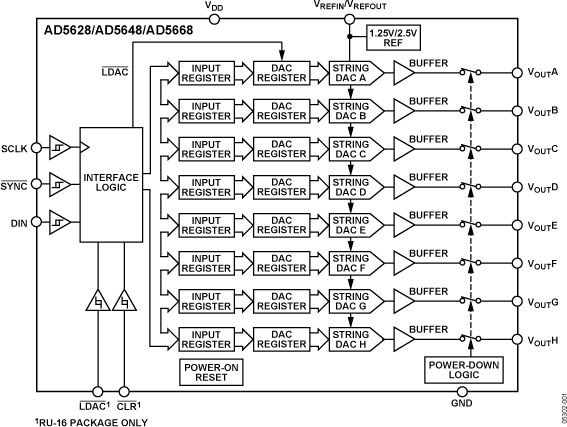 AD5628/AD5648/AD5668 Functional Block Diagram