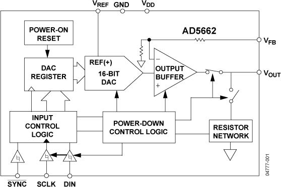 AD5662 Functional Block Diagram