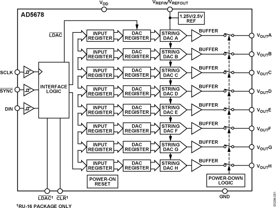 AD5678 Functional Block Diagram