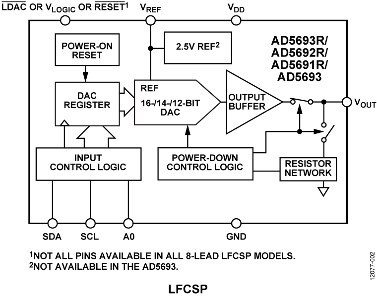 AD5693R/AD5692R/AD5691R/AD5693 Functional Block Diagram