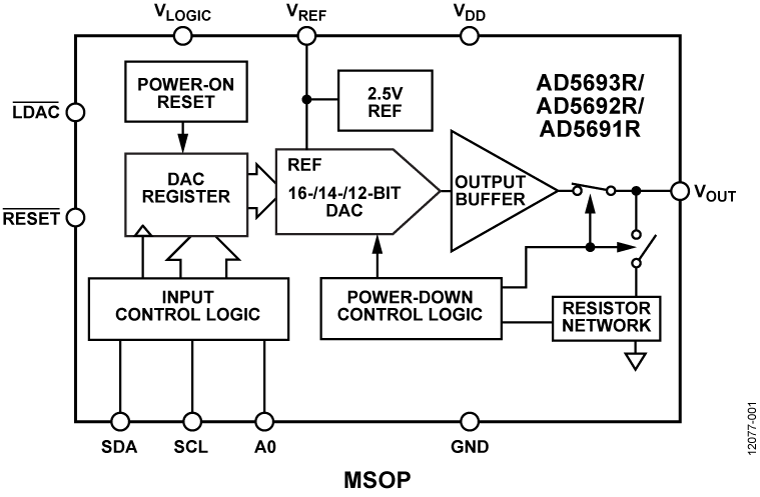 AD5693R/AD5692R/AD5691R Functional Block Diagram