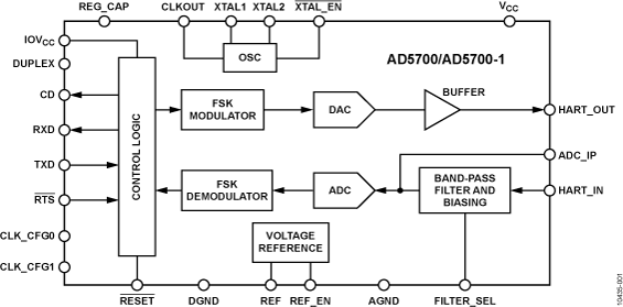 AD5700-1-fbl
