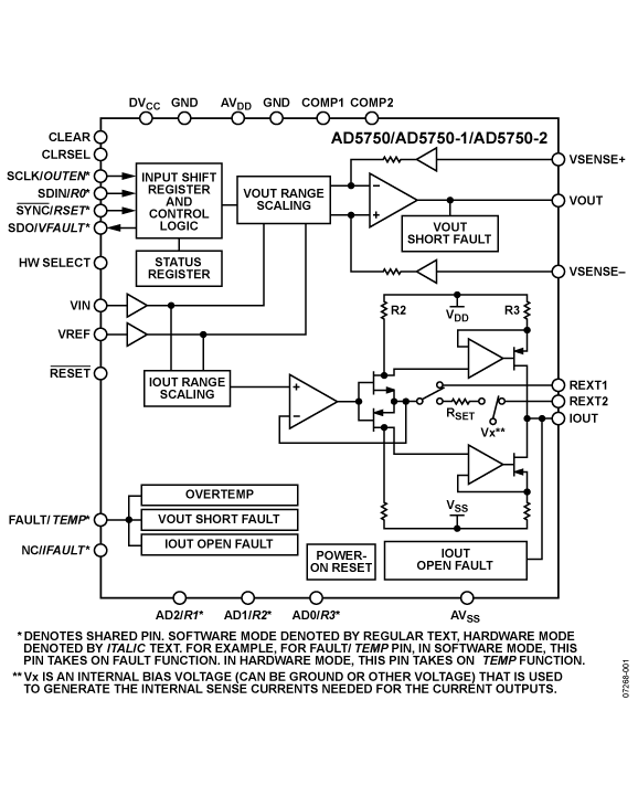 AD5750 Functional Block Diagram
