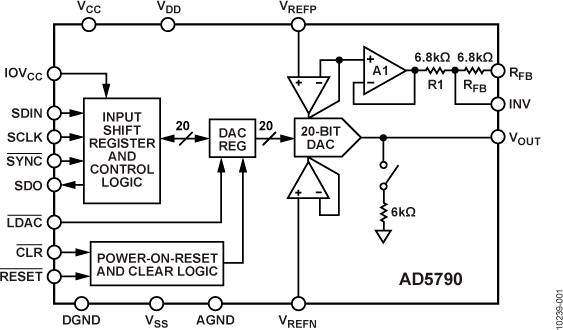 AD5790 Functional Block Diagram