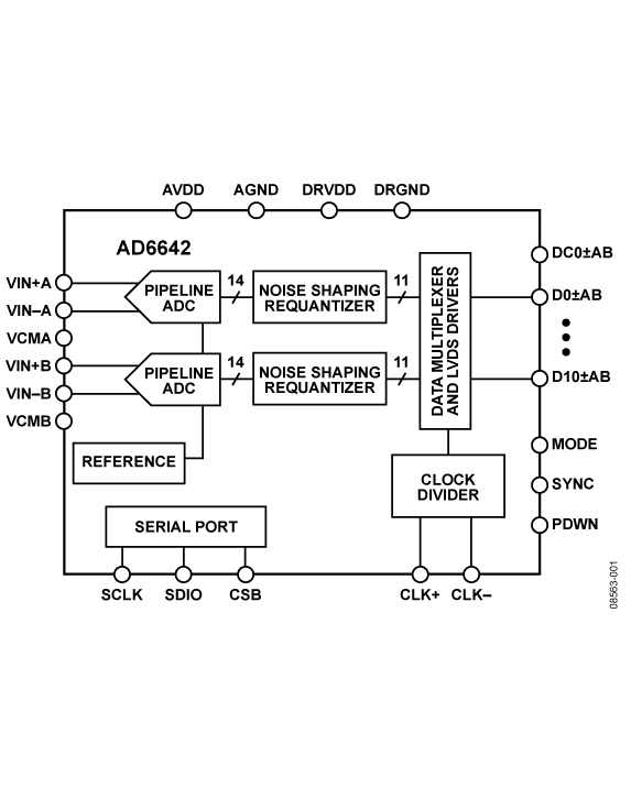 AD6642 Functional Block Diagram