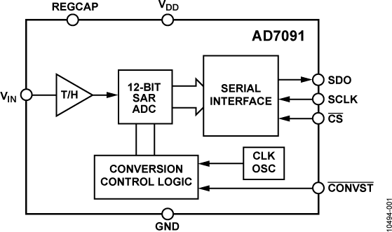 AD7091 Functional Block Diagram